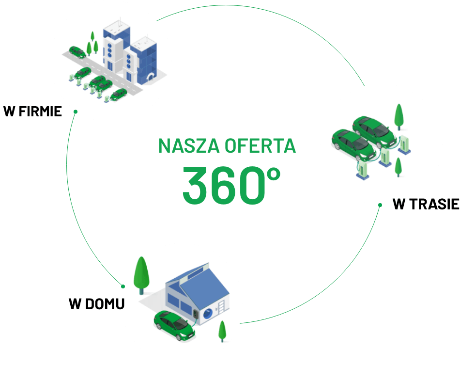 Nasza oferta 360