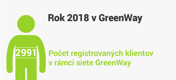 GreenWay 2018 Year in Review