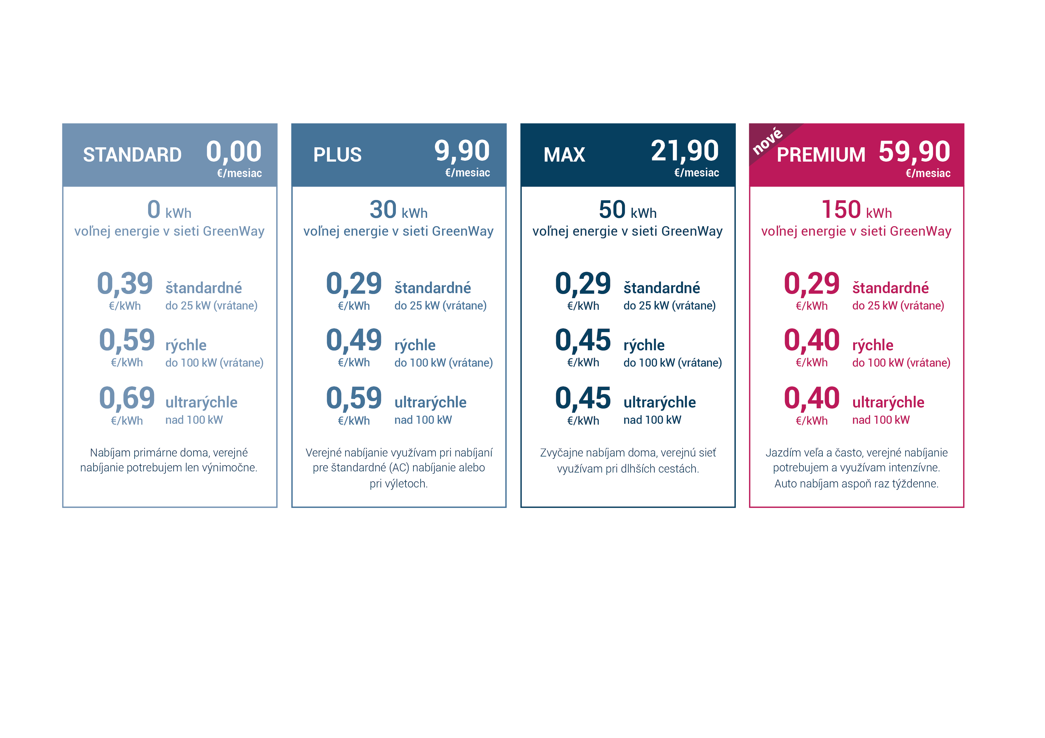 GreenWay Updates Pricing: Expanding Program Offerings Based on Customer Feedback