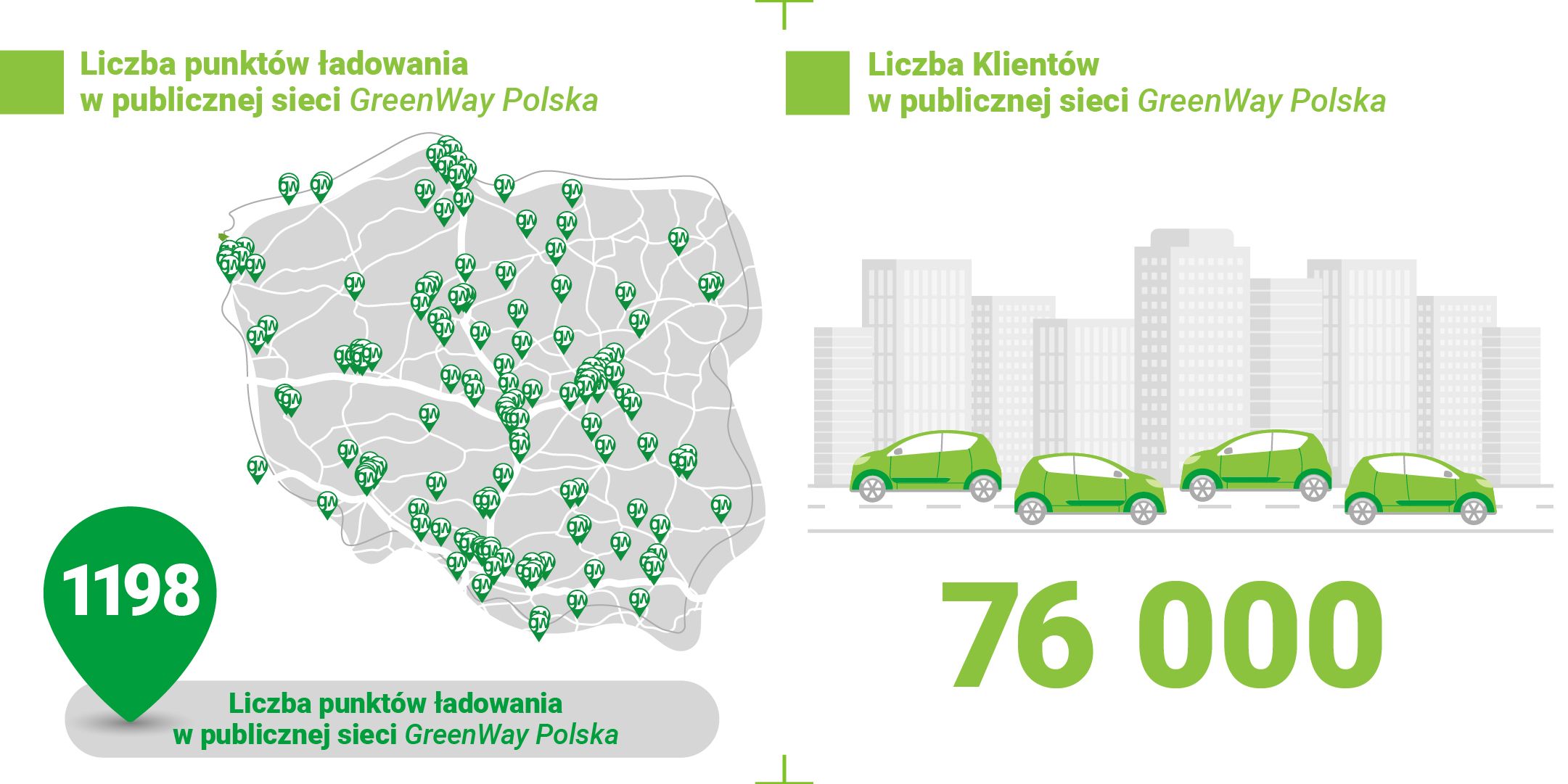 GreenWay Polska podsumowuje 2023 rok