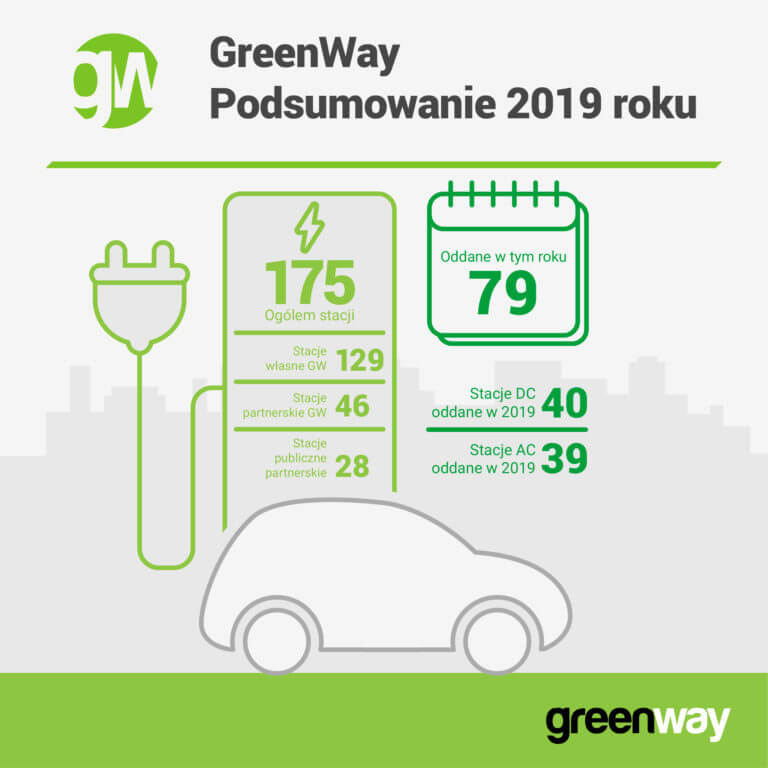 GreenWay Polska podsumowuje rok